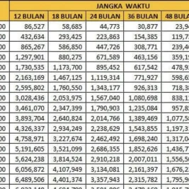 Simulasi Angsuran KUR BRI Juni 2026: Pinjaman Rp 50 Juta dengan Bunga 6%