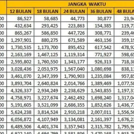 Simulasi Angsuran KUR BRI Pinjaman Rp 20 Juta dan Persyaratan Terbaru