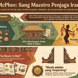 Colin McPhee: Komposer Kanada yang Menemukan Jiwa Musik Gamelan di Bali