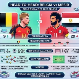 Belgia Hadapi Mesir pada Laga Pembuka Grup G Piala Dunia 2026