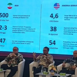Blokade AS Rugikan Pendapatan Minyak Iran Rp18,87 Triliun per Hari