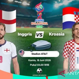 Inggvs Hadapi Kroasia di Laga Pembuka Grup L Piala Dunia 2026