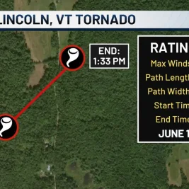 Dua Tornado EF-1 Landa Vermont, 20.000 Pelanggan Padam