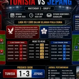 Jepang vs Tunisia: Duel Bersejarah di Laga ke-1000 Piala Dunia 2026